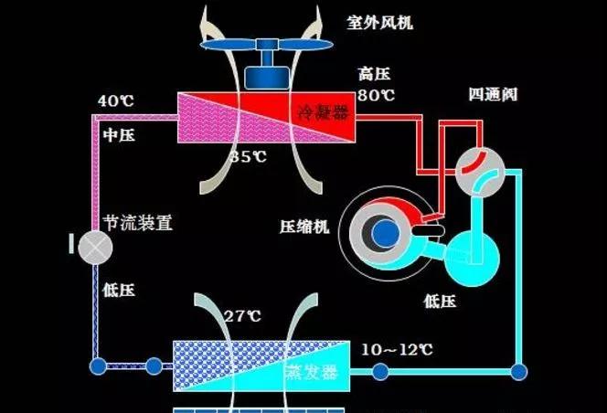 武漢哪里可以學(xué)習(xí)空調(diào)制冷維修技術(shù)